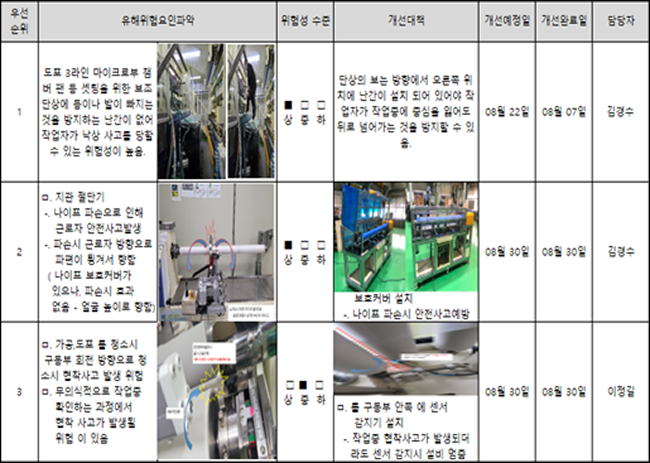 안전보건 위험성평가 페스티벌 운영 이미지3